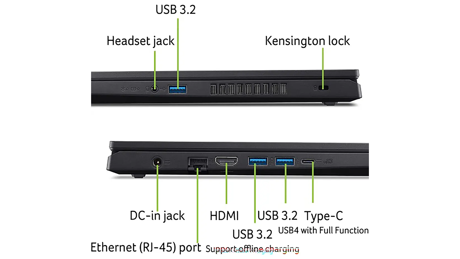 Porty notebooku Acer Nitro V 15 AI ANV15-42-R464