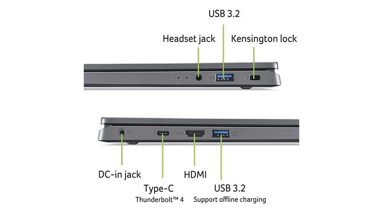 Porty notebooku Acer Aspire 17
