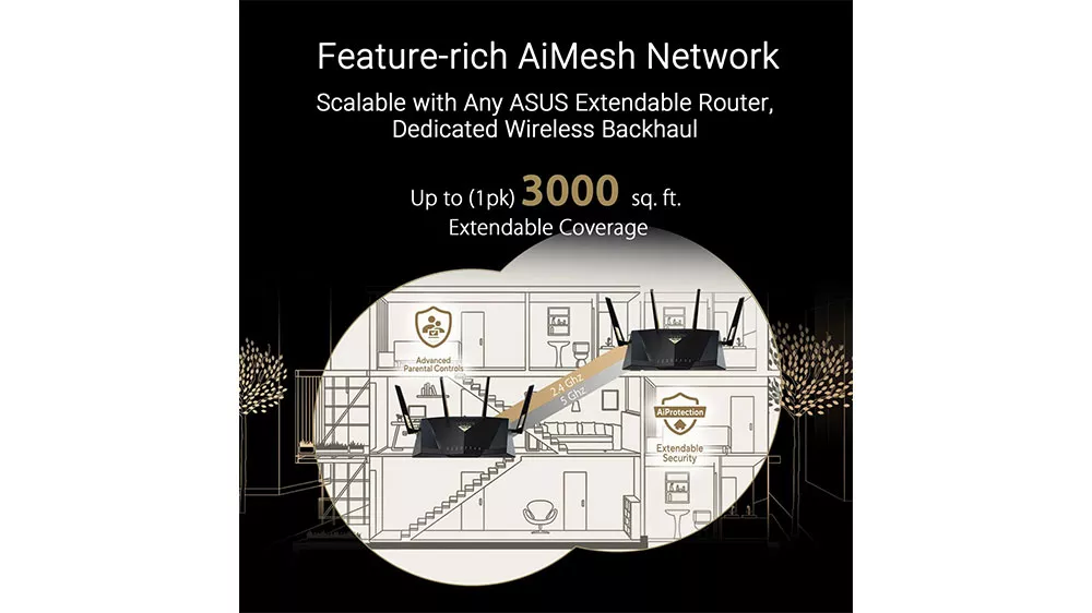 Router ASUS RT-BE88U_03