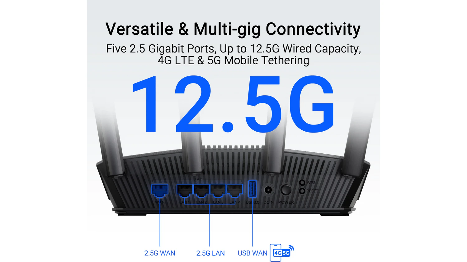 Porty na zadnej strane routera ASUS RT-BE82U