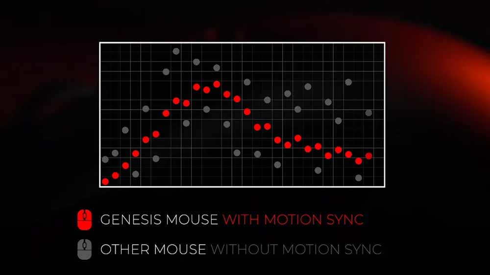 Ukázka pohybu myši GENESIS s technologií Motion Sync a méně kvalitního pohybu s myší bez Motion Sync_04