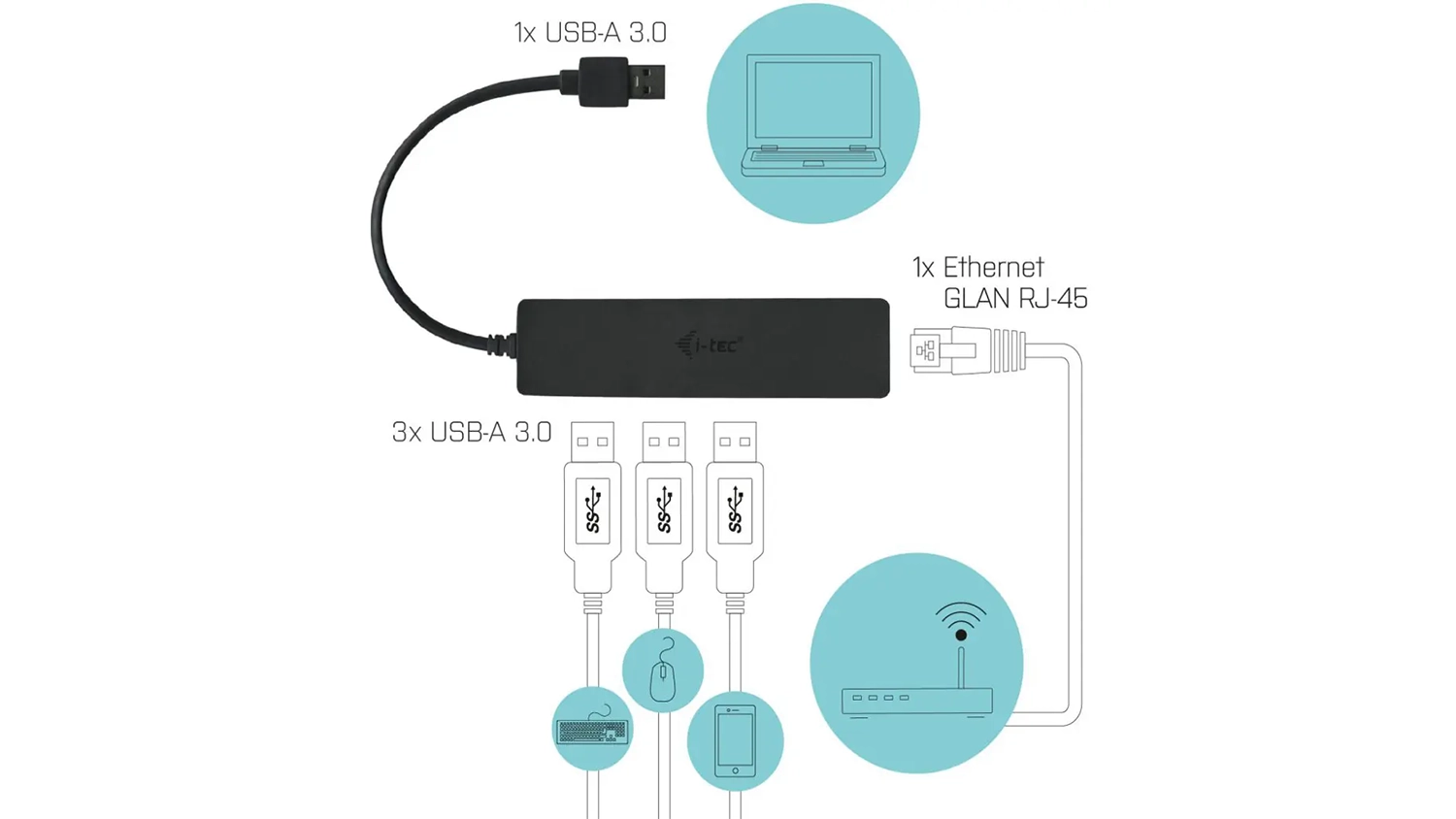 Všetky porty a konektory USB hubu i-tec USB-A Slim 3 Port