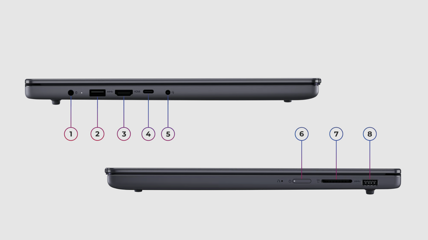 &Scaron;LO BY ZMIZET Č&Iacute;SLA? Porty notebooku Lenovo IdeaPad Slim 3