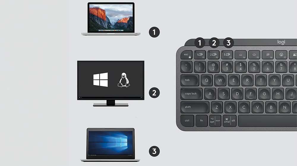 Připojení více zařízení k bezdrátové klávesnici Logitech MX Keys Mini Wrl Space Grey_04