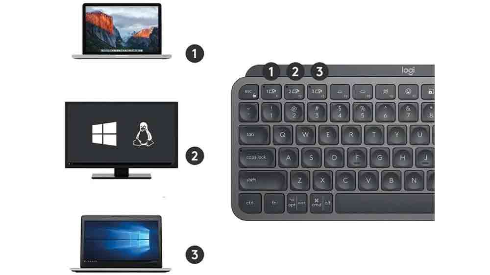 Bezdrátová klávesnice Logitech MX Keys Mini umožňuje přepínání mezi více zařízeními_04