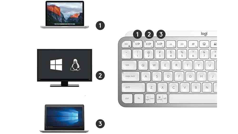 Bezdrátová klávesnice Logitech MX Keys Mini umožňuje přepínání mezi více zařízeními_04