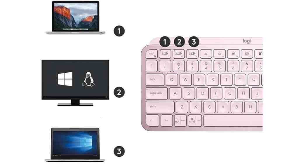 Bezdrátová klávesnice Logitech MX Keys Mini umožňuje přepínání mezi více zařízeními_04