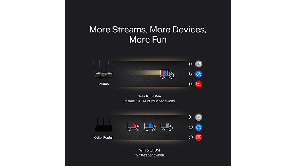 Router Mercusys MR80X AX3000 Dual-Band Wi-Fi 6 s grafickým zobrazením zabezpečení sítě a rozhraním aplikace pro správu