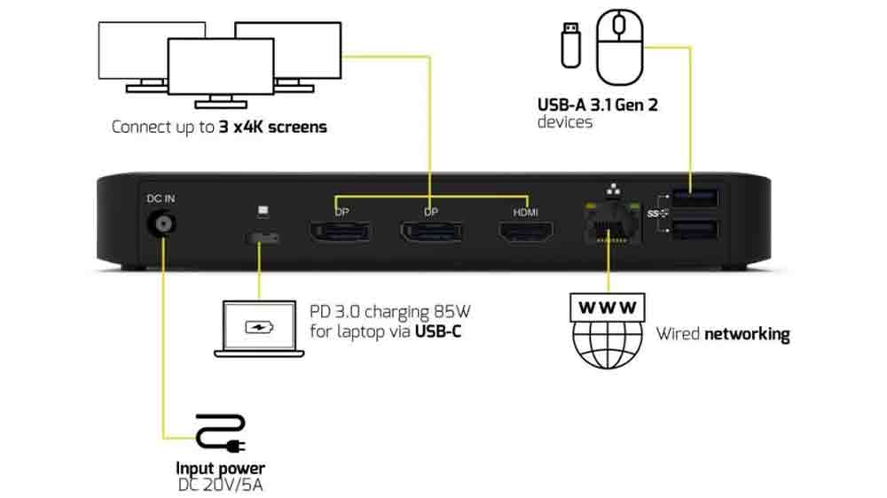 Dokovac&iacute; stanice Port Designs USB-C 2&times;4K_03