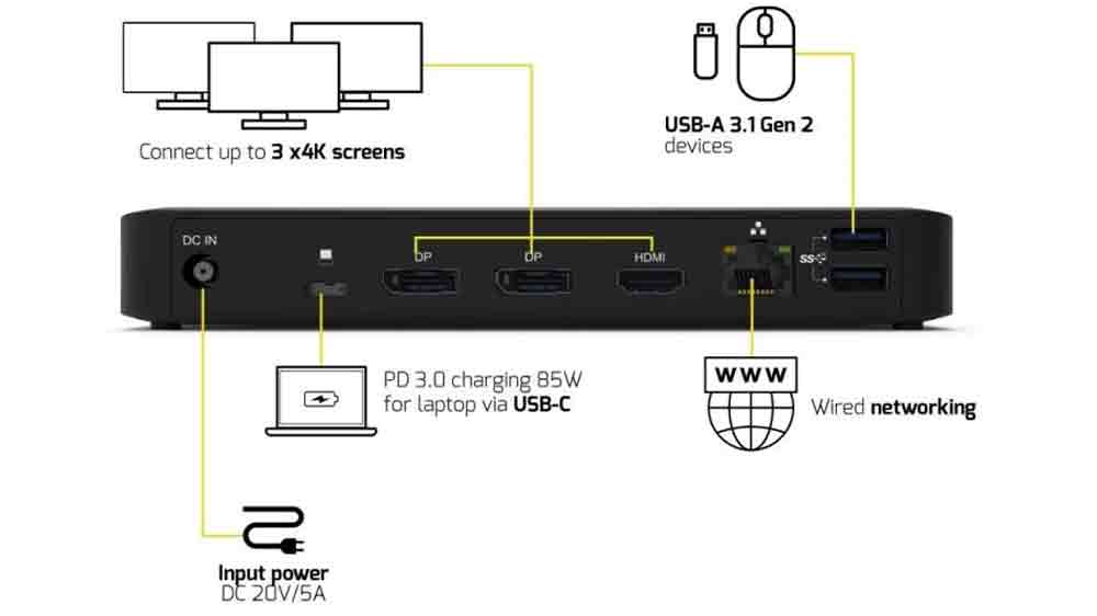 Porty dokovací stanice PORT Connect 3× 4K USB-C 9v1_04