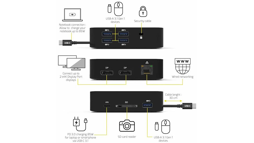 Znázornění jednotlivých portů dokovací stanice Port Designs USB-C 10v1, 2×4K_03