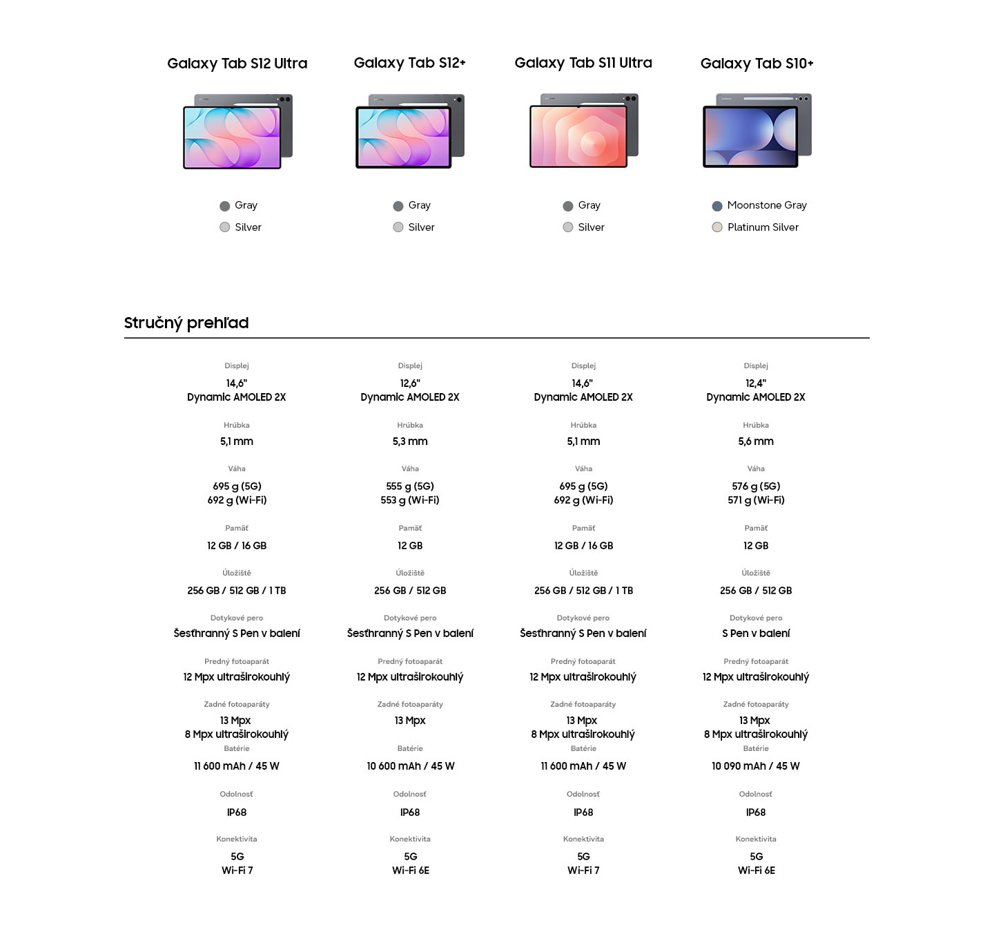 Porovnanie Samsung Tab