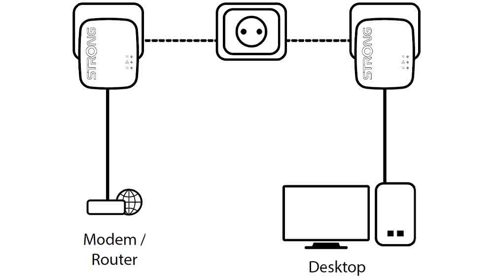 Schéma propojení sady Strong Powerline 1000 DUO MINI_03