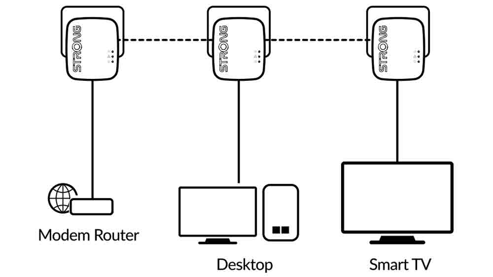 Nákres fungování Strong Powerline 600 Trio Mini_02