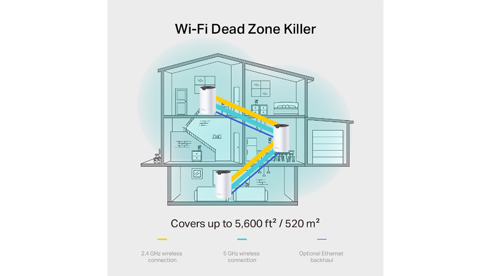 Pokryt&iacute; domu mesh WIFI syst&eacute;mem TP-link Deco S7