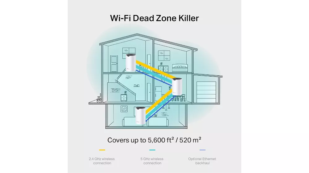 Pokrytí domu mesh WIFI systémem TP-link Deco S7
