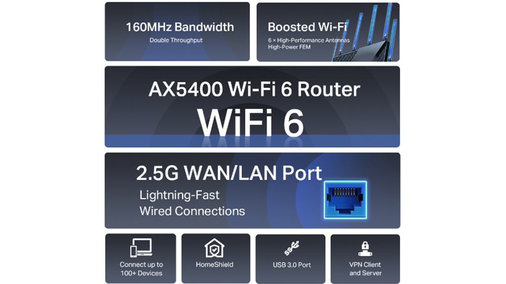 Router TP-Link Archer AX72 Pro demonstrující technologii OFDMA a beamforming pro efektivní datový přenos