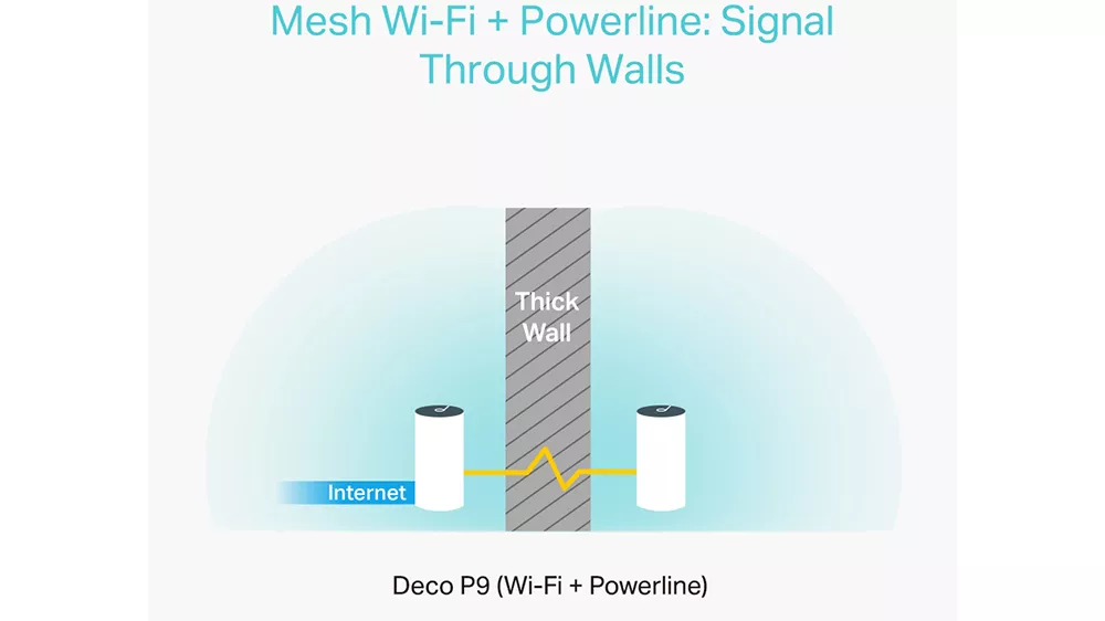 Sieťový mesh systém TP-Link Deco P9 AC1200 + AV1000 2-pack poskytujúci stabilné Wi-Fi pokrytie v celej domácnosti