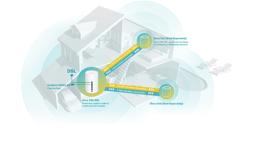 Mesh router s modemem TP-Link Deco X50-DSL AX3000 VDSL poskytuj&iacute;c&iacute; stabiln&iacute; připojen&iacute; v cel&eacute; dom&aacute;cnosti