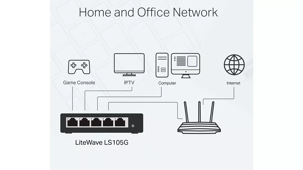 Switch TP-Link LiteWave LS105G 5-Port v domácom prostredí prepájajúci niekoľko sieťových zariadení s vysokou rýchlosťou