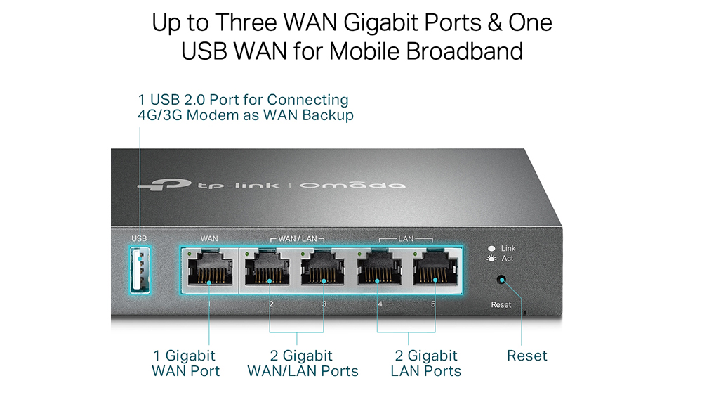 Router Gigabit VPN TP-Link Omada ER605 se zobrazením rozhraní Omada SDN a oddělených VLAN sítí