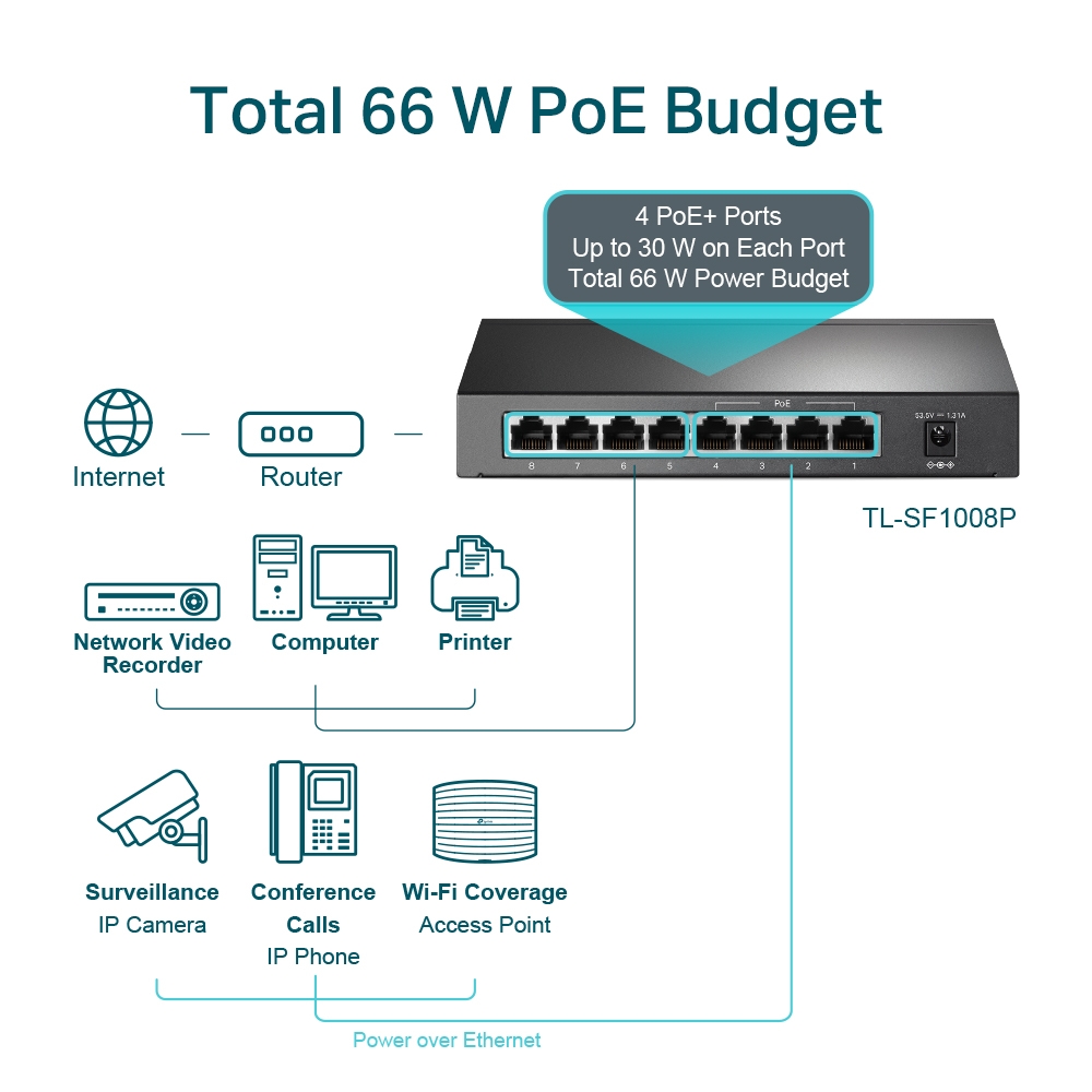 Přepínač TP-Link TL-SF1008P 8 portů (4× PoE, 4× Fast Ethernet) v provozu demonstrující vysokou přepínací kapacitu a stabilní výkon