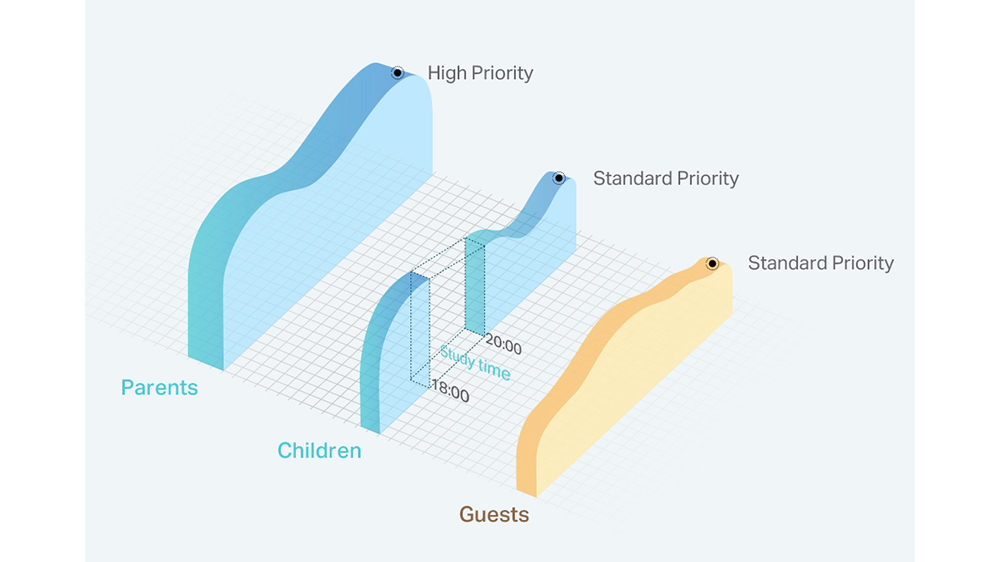 Router TP-Link TL-WR844N v obývacej izbe poskytujúci stabilné Wi-Fi pripojenie pre viac zariadení