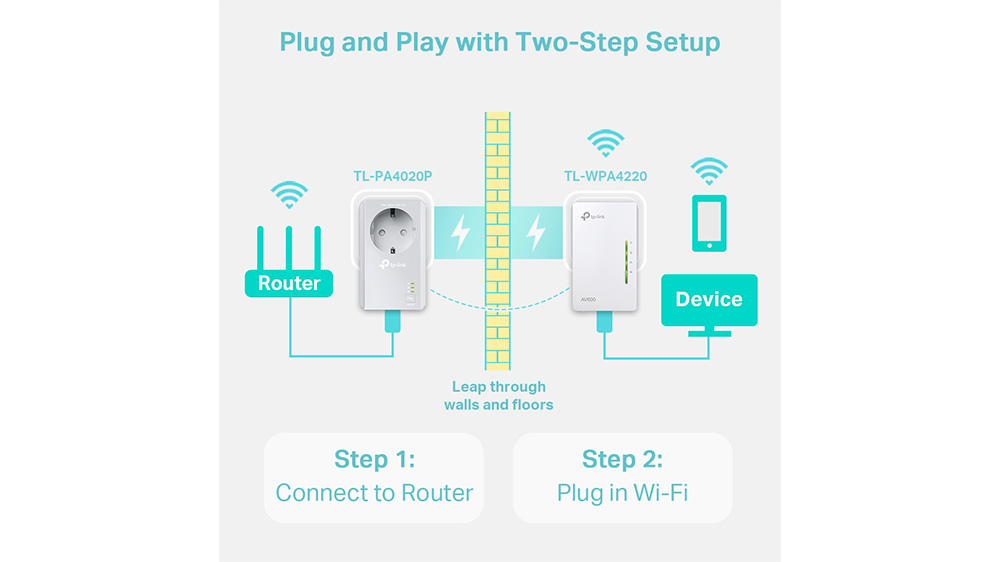 Powerline Wi-Fi Kit TP-Link TL-WPA4226KIT AV600 na bielom pozad&iacute; zobrazuj&uacute;ci oba adapt&eacute;ry sady