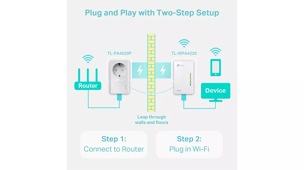 Powerline Wi-Fi Kit TP-Link TL-WPA4226KIT AV600 na bielom pozadí zobrazujúci oba adaptéry sady