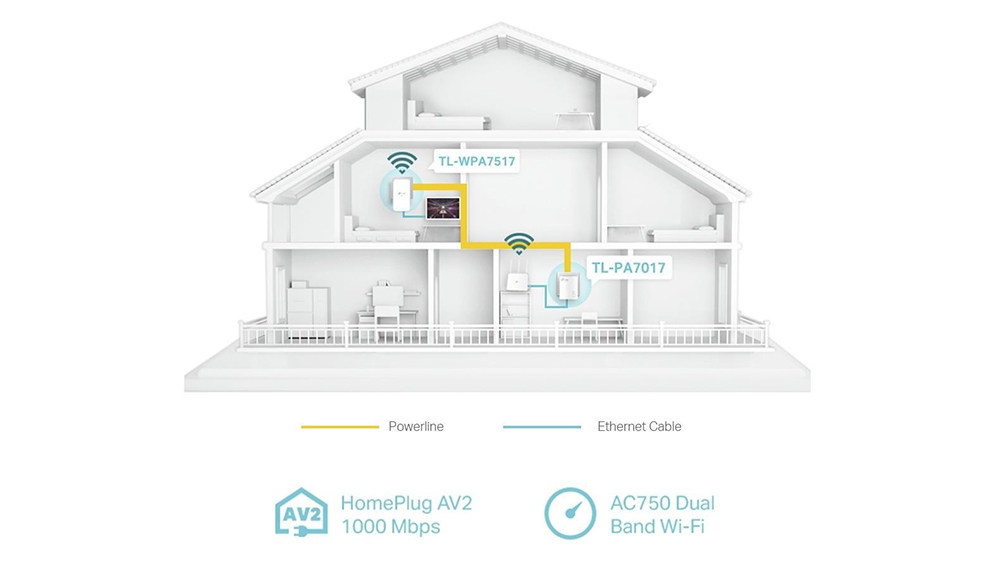 Sada adaptérů TP-Link TL-WPA7517KIT připojení v domácnosti_02