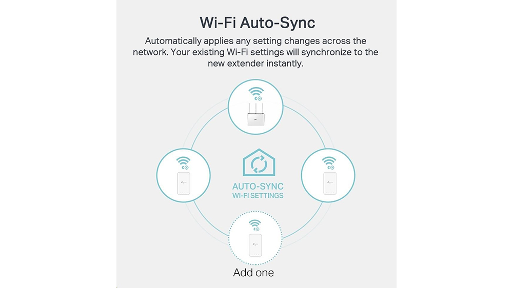 Sada adaptérů TP-Link TL-WPA7517KIT automatická synchronizace_03