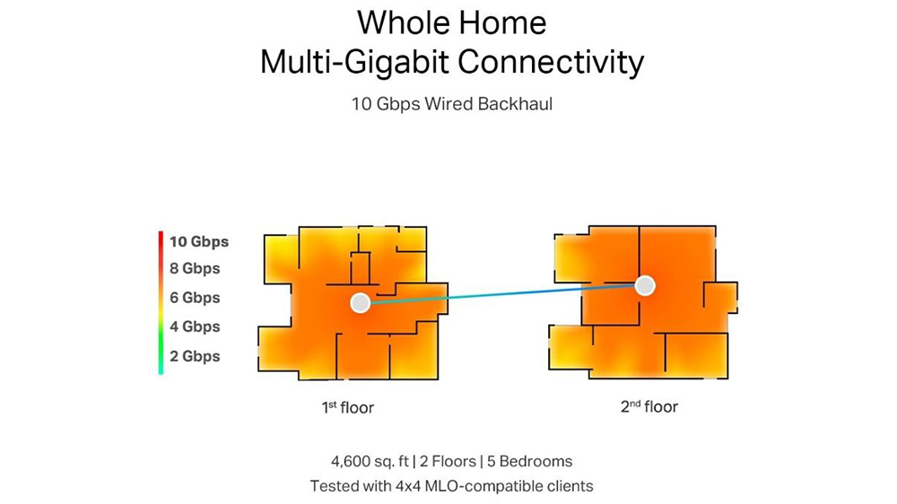 Pokrytí připojení v domě se systémem TP-Link BE19000 Wi-Fi 7_04