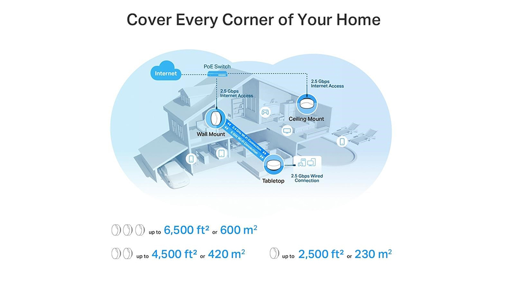 Pokrytí domácnosti pomocí Wi-Fi systém TP-Link Deco X50-POE AX3000_04
