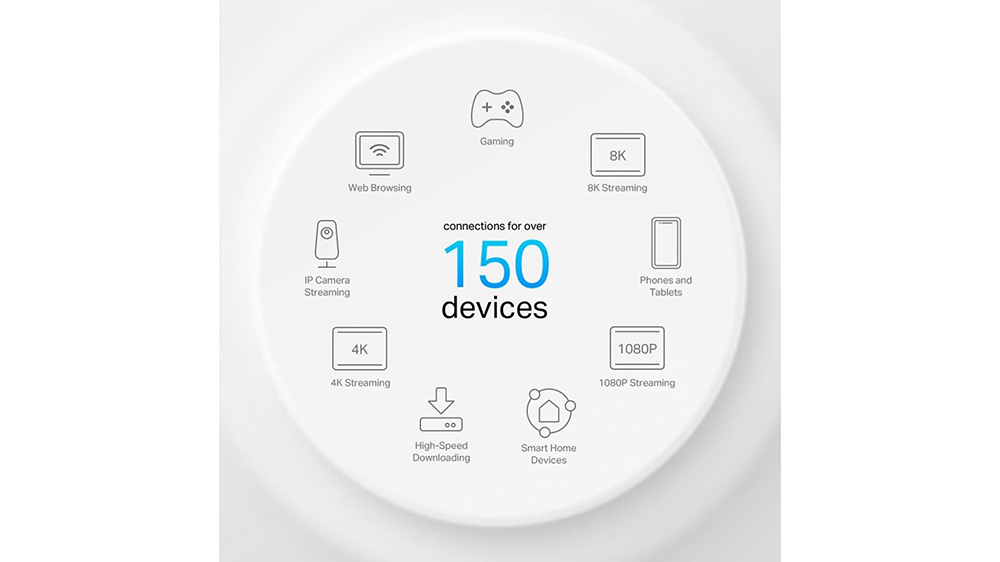Zařízení, která lze připojit kWi-Fi systému TP-Link Deco X50-POE AX3000_05