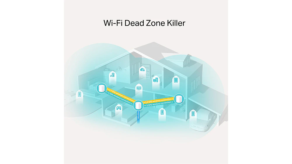 Mesh syst&eacute;m TP-Link Deco X20 AX1800 (3-pack) při přenosu dat mezi v&iacute;ce zař&iacute;zen&iacute;mi demonstruj&iacute;c&iacute; v&yacute;kon