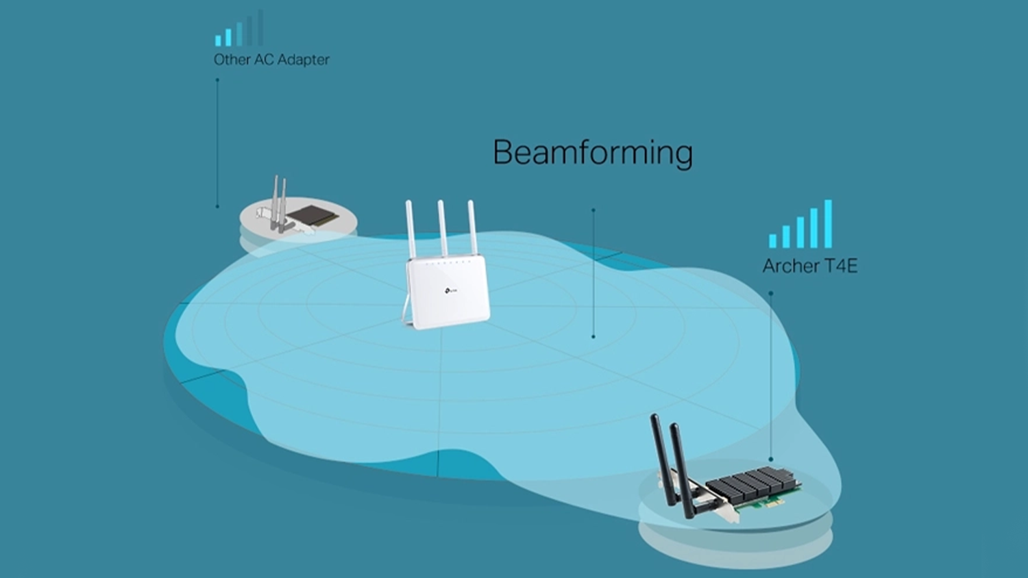 Vizualizace technologie beamforming