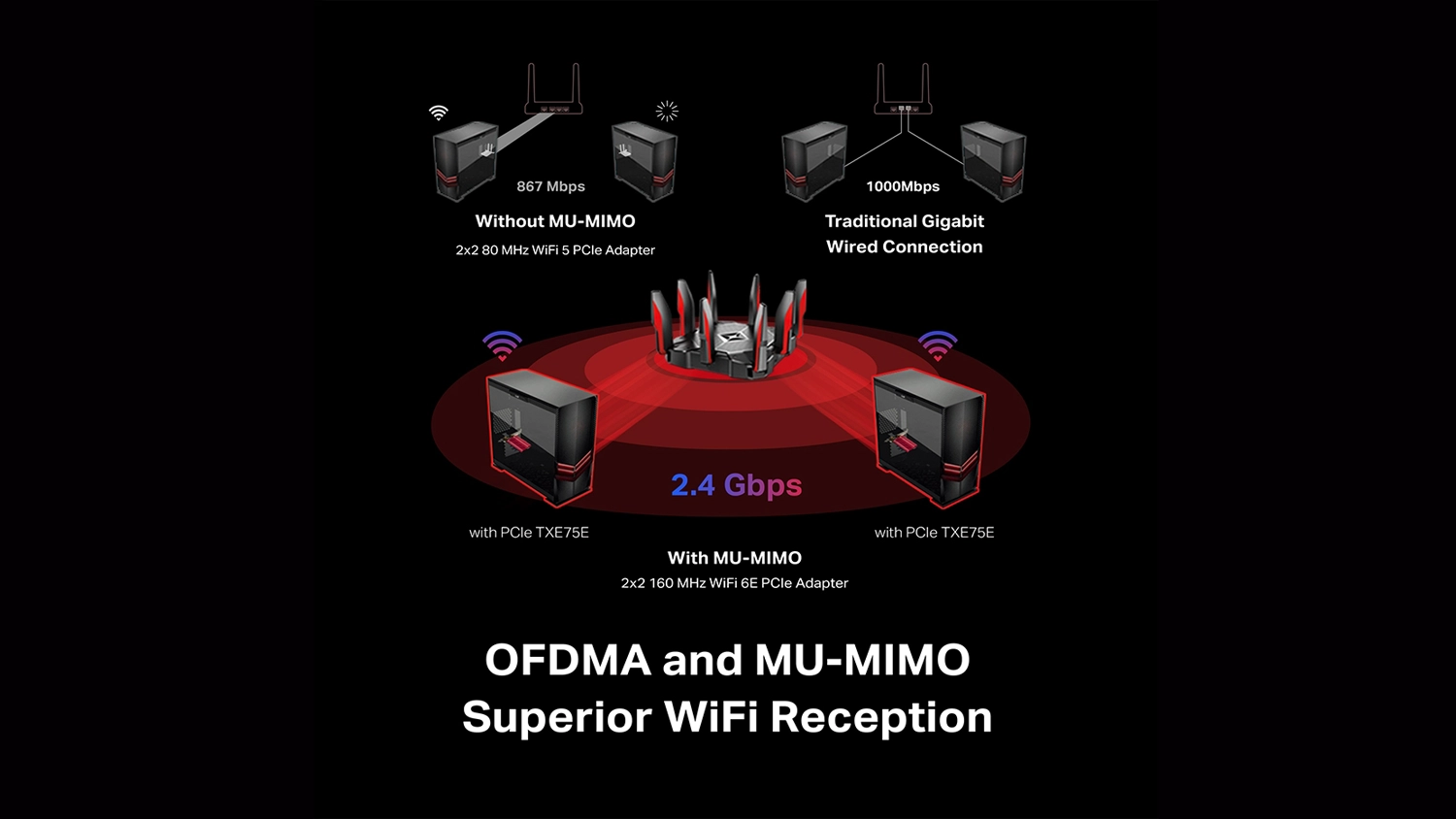 Využ&iacute;v&aacute; kombinaci technologi&iacute; OFDMA a MU-MIMO