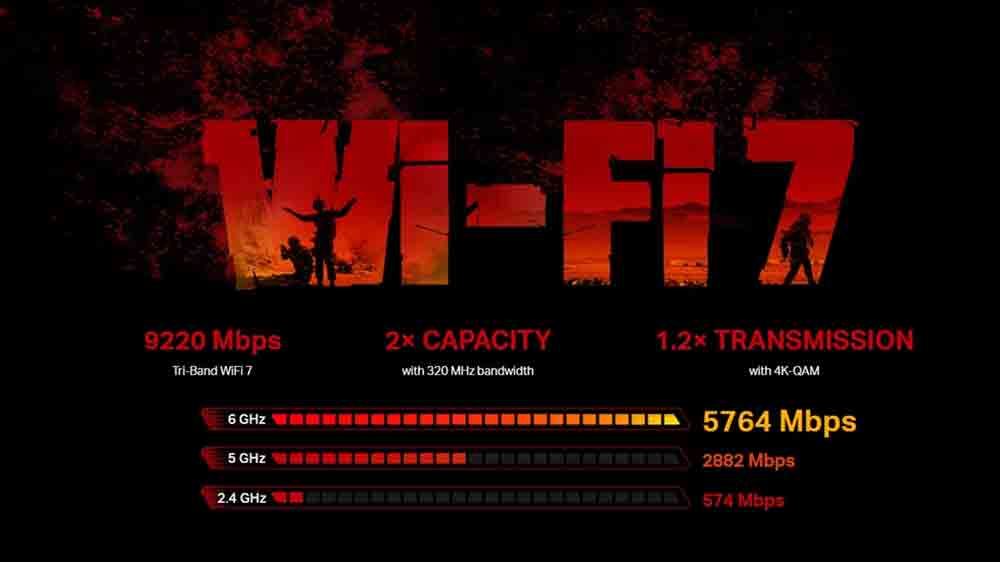 Znázornění rychlostí Wi-Fi 7_02