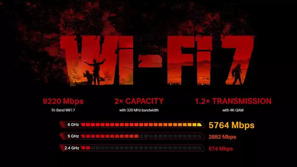 Zobrazenie rýchlosti Wi-Fi 7_02