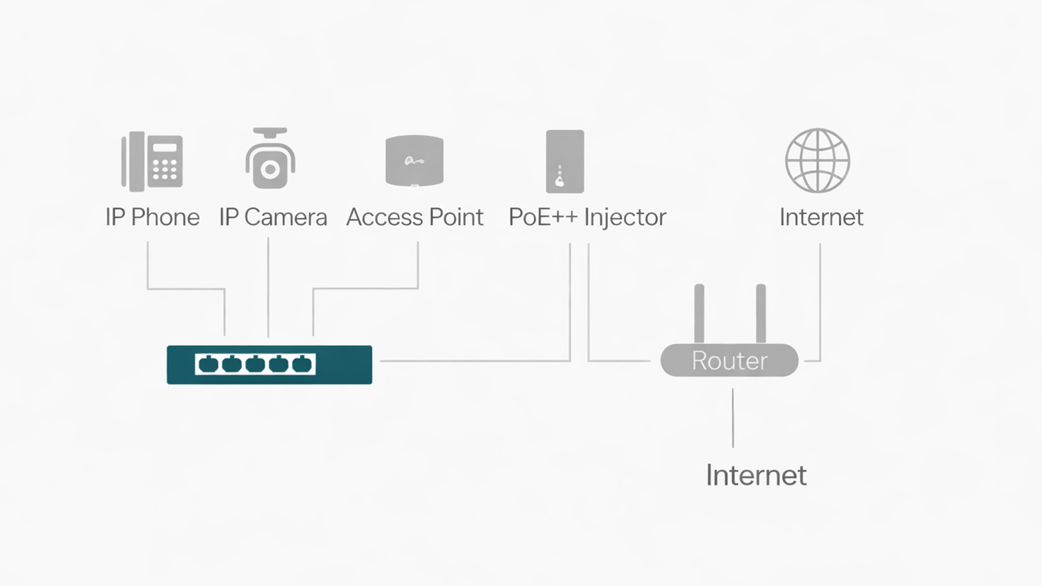 Vizualizácia možností využitia switcha TP-Link TL-SG1005P-PD