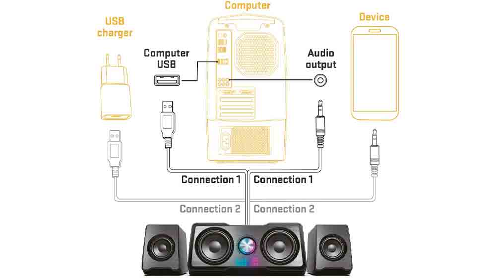 PC reproduktory Yenkee YSP 215BK schéma připojení k různým zařízením_03
