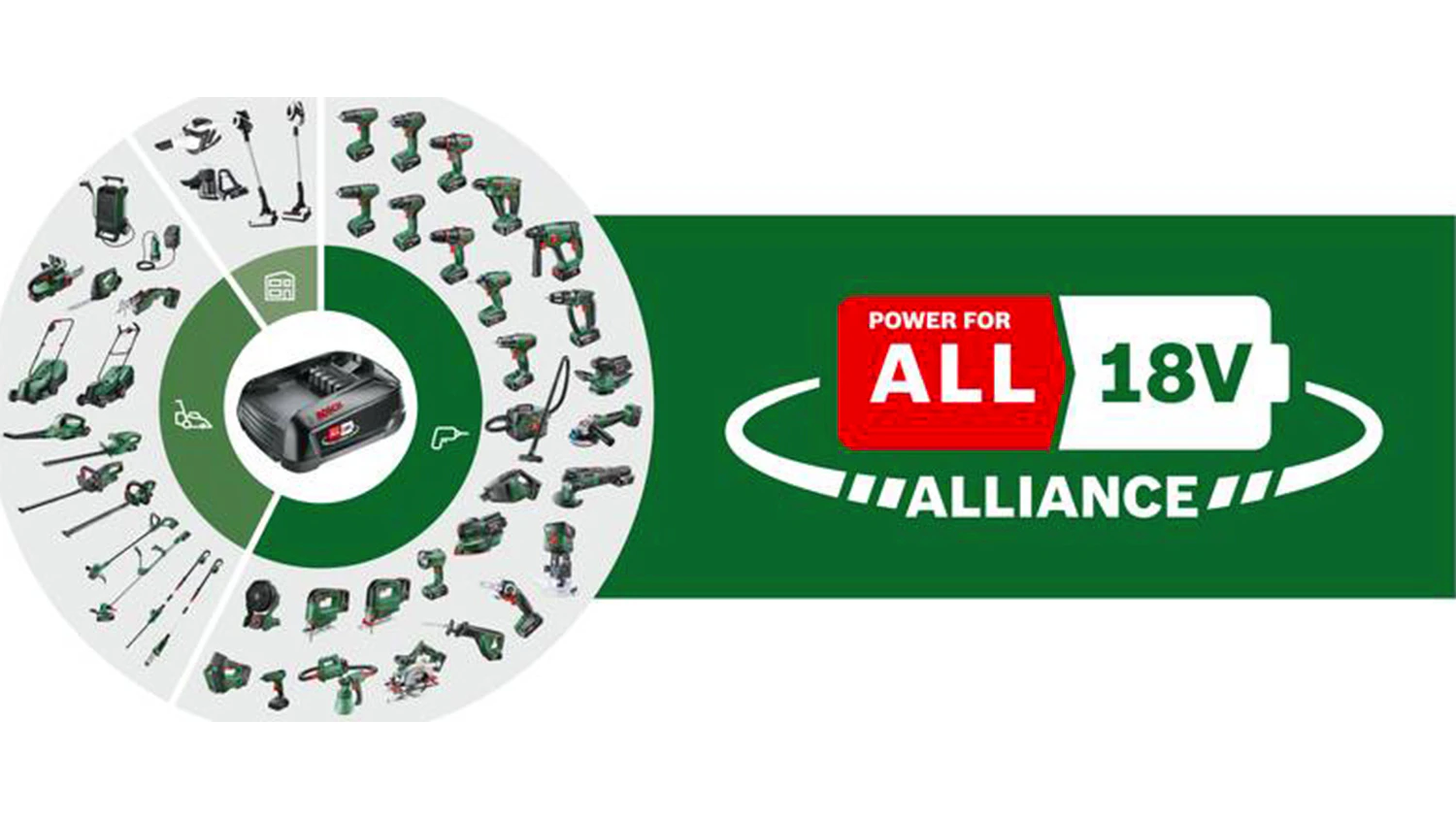 Obrázek s přístroji fungující v rámci systému POWER FOR ALL ALLIANCE