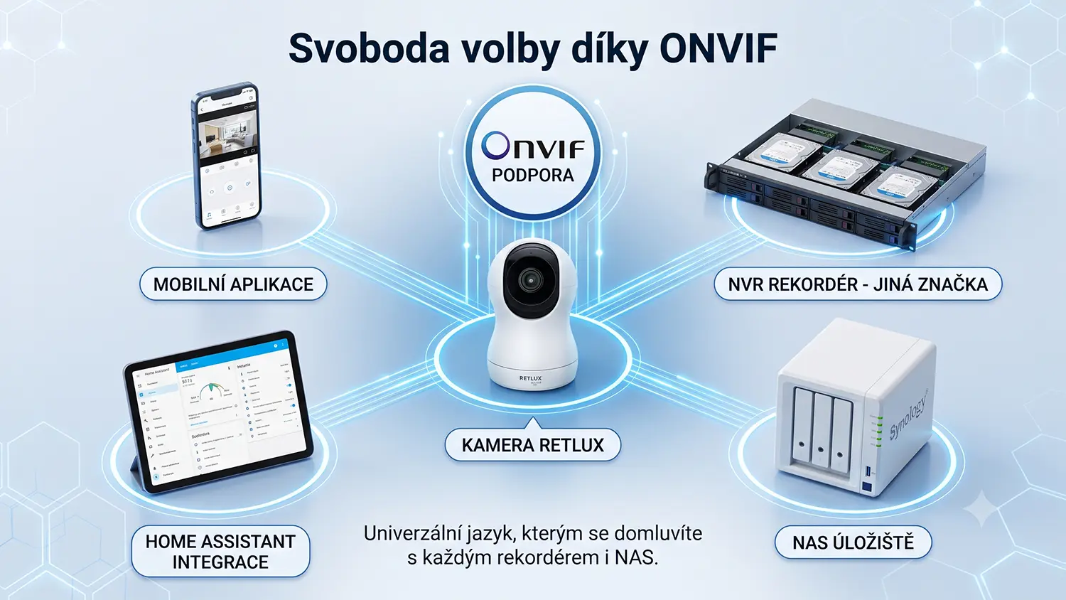 Svoboda volby d&iacute;ky podpoře ONVIF