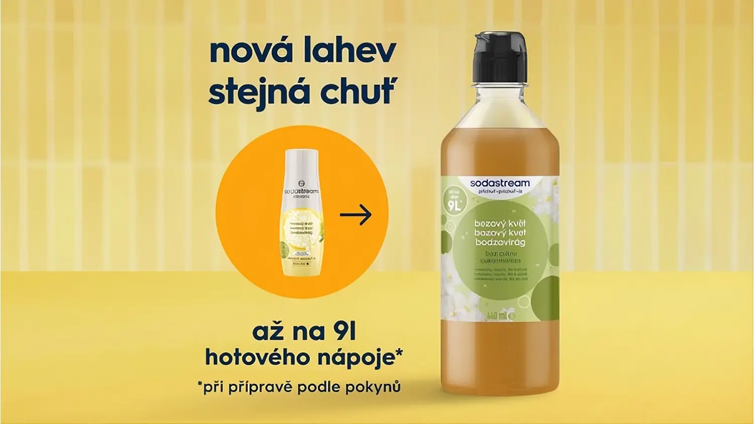Nový a lepší vzhled Sodastream