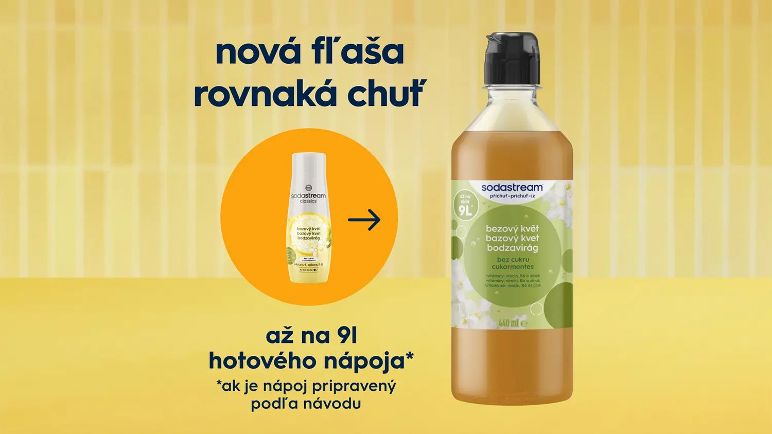 Nový a lepší vzhľad Sodastream