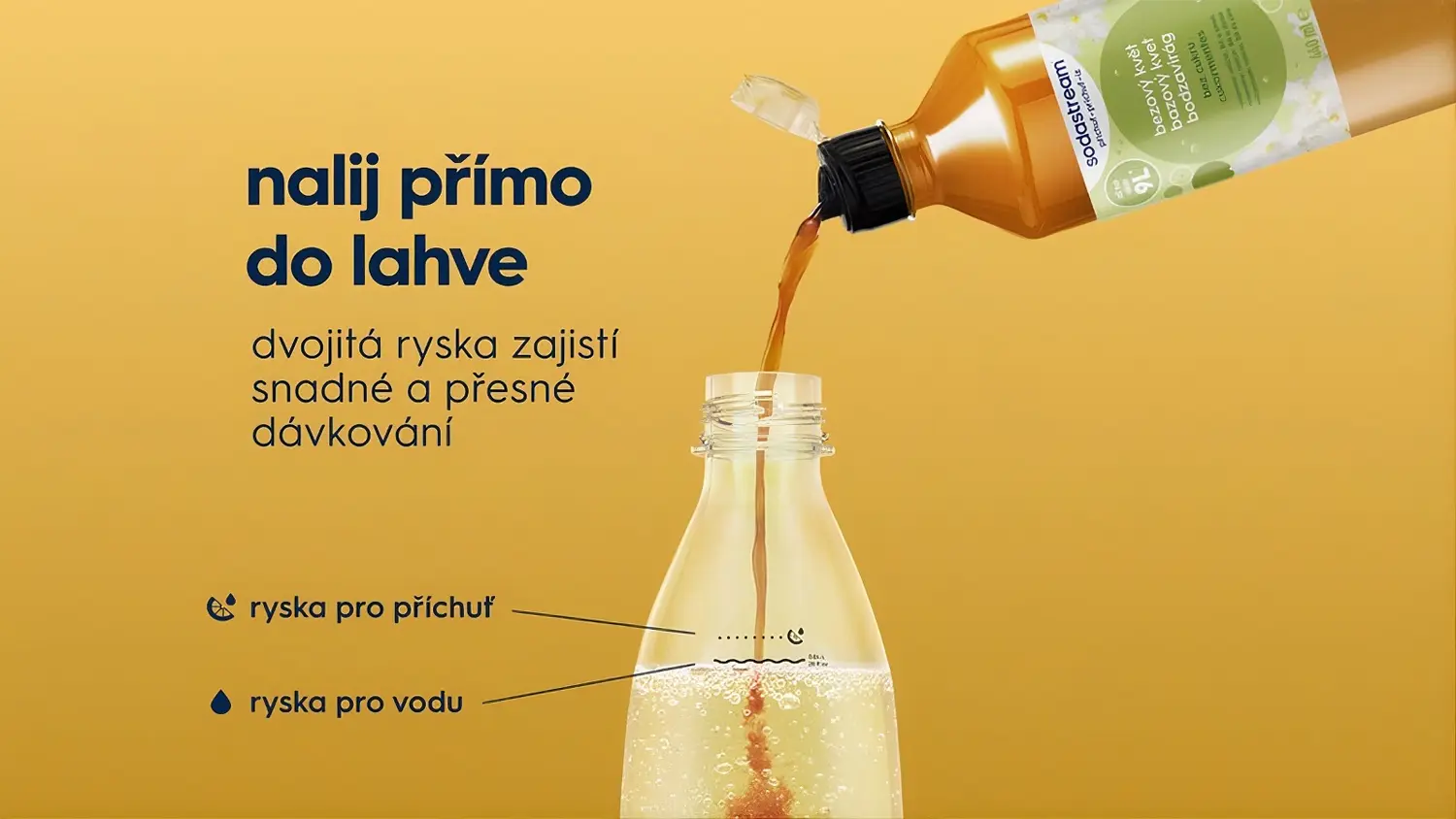 Nalévání příchutě do lahve Sodastream