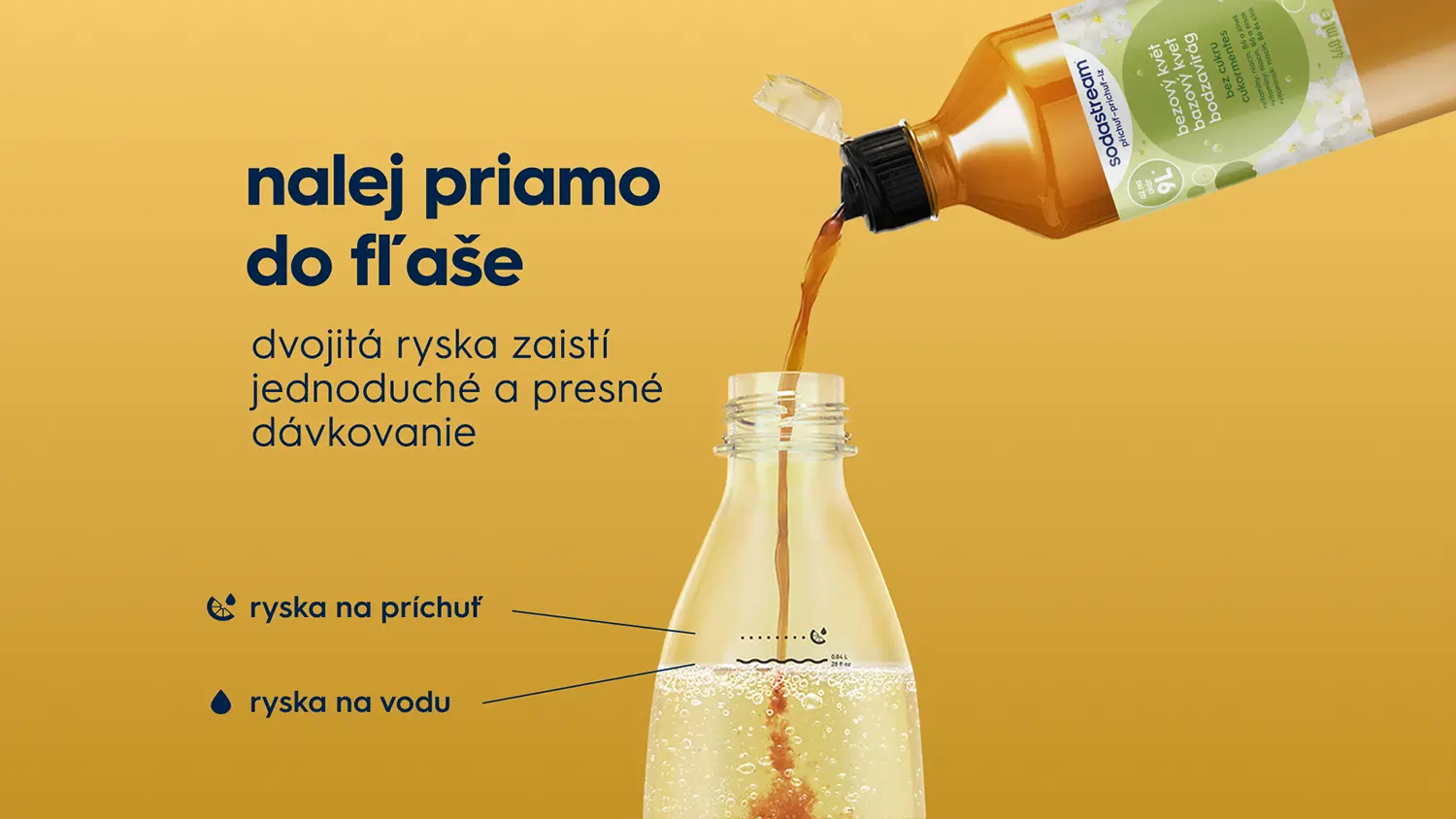 Nalievanie príchute do fľaše Sodastream